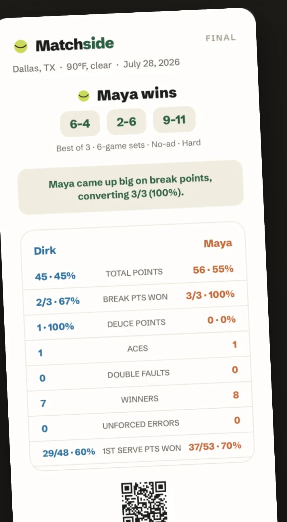 The Matchside share card: final score, the stat sheet, and a QR code back to the broadcast.
